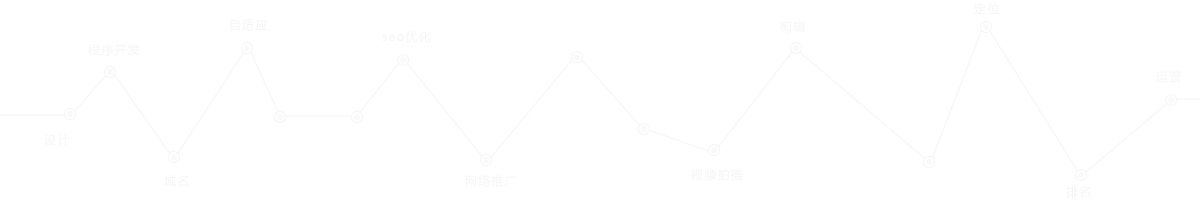 Ƽ(zhun)I(y)߶˾W(wng)վ߶˾W(wng)վ_(ki)l(f)I(y)ƷƾW(wng)վW(wng)վ_(ki)l(f)W(wng)վSEO(yu)W(wng)վ\(yn)I(yng)